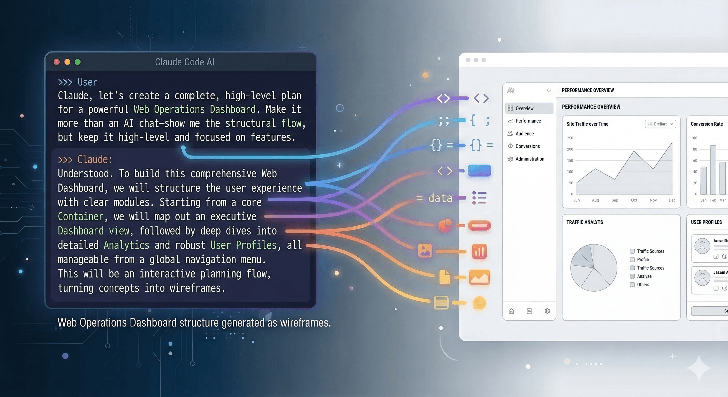Wireframes designed by AI before writing a single line of code